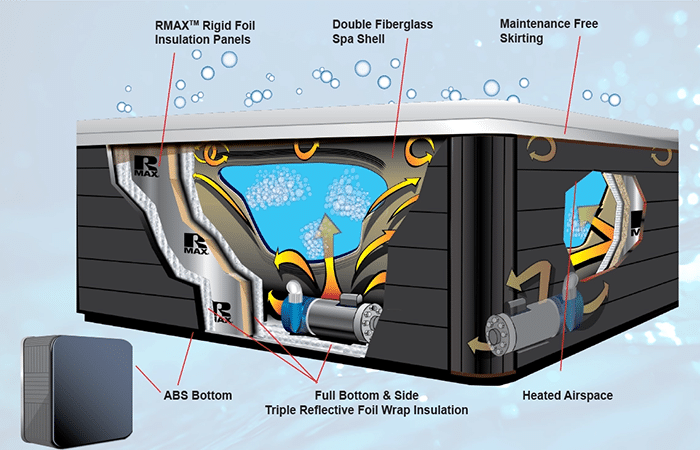 Heatshield Insulation System